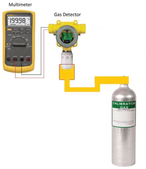 xnx gas detector calibration 2022|XNX Universal Transmitter Technical Manual